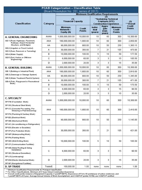 pcab category.